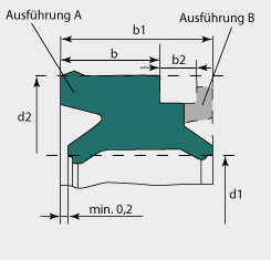 PNSP - Mini-Dicht-Abstreif-Element