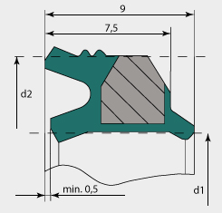 QHLH - BILIP®-Dicht-Abstreif-Element