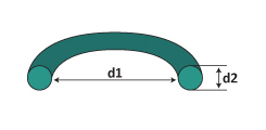 O-Ring Querschnitt